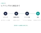 売れる構成から営業資料・提案書を作ります "受注率"で選ばれる営業資料。清書ではなく成果を イメージ7