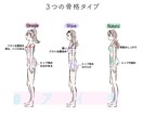 ３タイプ骨格診断♥最安値♥写真で診断します 診断結果+診断の理由+全体的なアドバイス+１つの質問OK♡ イメージ3
