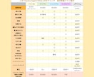 Vtuber作成します デザインからlive2dモデリングまで一括で作成します。 イメージ2