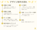 開業応援！ロゴ＋名刺デザインをまとめて制作します 開業・起業に必須の２点をまとめてトータルデザインします！ イメージ2