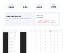 広告費の無駄を徹底診断します 今すぐ直すべき箇所を明確化｜3ヶ月改善設計付き イメージ8