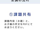 小中学生の作文を添削します 学校課題・読書感想文・中学入試・高校入試に対応！ イメージ2