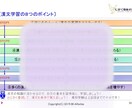活字少なめ！国語の学習指導レポート、お売りします 記述問題の文字数に込められた意味、お分かりですか？ イメージ8
