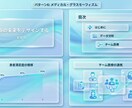プレゼン資料をプロがデザイン刷新します 短納期OK パワポ/Canva等　対応可 イメージ6
