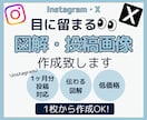X・Instagram図解・投稿画像制作します 忙しいあなたに代わって情報が伝わるデザインを制作します イメージ1