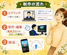 伸びる編集をお届け！ショート動画丸投げできます 高品質・即対応。初心者でも安心のサポート対応 イメージ3
