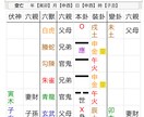 人生の決断に迷っている方にアドバイスを行います 短時間でハッキリした結果が出やすい占術です。 イメージ4
