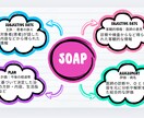 医療機関、DRのバックオフィスアシスタントします オンラインで可能な限りお手伝い！医療従事者向けオンライン秘書 イメージ5