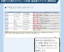 京大卒オンライン講師が定期テストをサポートします 定期テスト前のスケジュール学習、達成度ヒアリング、質問対応 イメージ3