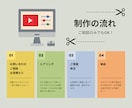 ショート動画作ります ゲーム実況の切り抜きメインで制作いたします！ イメージ2