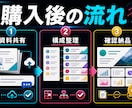 ChatGPT資料をCanvaで整えます AI作成資料を伝わる構成と見出しに具体的に直します イメージ4