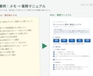 誰でも分かる業務マニュアル・手順書を作成します 口頭の説明やメモから、新人が迷わない手順書に イメージ2