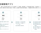 サイボウズOfficeのカスタムアプリを作成します 現場で使いやすい業務管理アプリをご提案・構築します イメージ5
