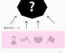 就職にも役立つ！あなたの多面性をお伝えします 【適職・適性】を探求。数秘術からの新たな自己分析 イメージ2