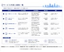 情報セキュリティ文書をレビューします AIも活用し、実務経験を活かしてレビューします イメージ3