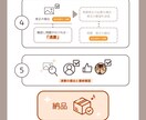 太めの線が特徴・POPなミニキャラを描きます 商用込み｜全身イラスト・料金内で2，3等身を選べる！ イメージ3