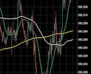 専業が愛用する鬼ヤバイ順張り手法を提案します この手法を1つ買えば、2つの激ヤバイ手法もプレゼントします イメージ4
