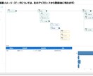 HP：ツリー形式でのデータ管理を支援します タスク管理やプロジェクト管理等、階層構造のデータを管理します イメージ4