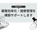 Notion構築代行の打ち合わせをします 代行サービスご利用の方向けのビデオ通話サービスです イメージ1