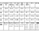 学校の当番表を作成します ご自身のクラスに合わせた給食当番表・掃除当番表を作成！ イメージ2