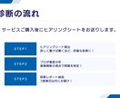 副業が稼げない理由を診断｜10年経営者の分析します バー経営×コンサル現役｜業種横断の視点で問題を見抜く イメージ3