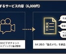 歴30年ITエンジニアがAI導入前相談を受けます AI導入で迷う中小企業向けに、論点を60分で整理します イメージ5