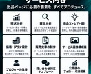 AIと営業目線でココナラの販売戦略を設計します 営業目線とAI分析で商品設計から販売ページまで改善 イメージ5
