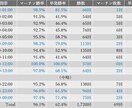 使えないサインツールを少しマシにします マーチン勝率を実態を暴く！単発に換算した勝率をお調べします。 イメージ3