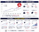 小売の現場を知るプロが来店・売上UPを支援します 9月までのモニター価格でご用意してます。 イメージ4