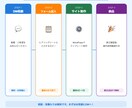 フォームに入力するだけ！ホームページを制作します スマホ対応・フォーム設置などすべて込みでお届けします。 イメージ3