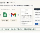 手作業の請求書発行をGASで自動化しますます カレンダー入力だけで請求書PDF作成から送付まで全自動 イメージ5