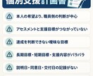 障害福祉事業所向け、書類チェックを行います 【模擬監査】書類１枚３０００円～ イメージ5