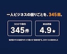 クチコミ返信をAIがお店の口調で下書きします 低評価に悩む時間を、ゼロに。AIが下書き、あなたは貼るだけ イメージ9