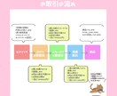 ラフ・色ラフ2案！高品質で目を惹くイラスト描きます アイコン/Vtuber/キャス画/配信イラスト/挿絵等に！ イメージ6