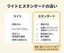 WPの保守・更新＋バックアップまで安心対応します 【スタンダード】毎月WPの保守・更新まとめてサポートします！ イメージ4