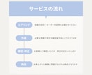 Instagram等流行りのかわいい写真加工します お気に入りの写真をご希望の雰囲気に合わせて可愛く加工します♡ イメージ2