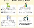 オール☆5評価！あなた専用筋トレメニュー作成します ジム・自宅どちらも対応◎目的別の完全オーダーメイドメニュー！ イメージ3