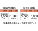 初回の方必見！！格安かつ、高品質に動画編集致します この動画おもしろい‼を確実にご提供する自信アリ イメージ2