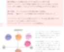 顔タイプ診断であなたの似合うファッション提案します 顔タイプアドバイザーが実際にコラージュして似合うを提案 イメージ2