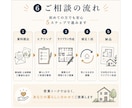 建築士が土地に合うラフプランを作成します 間取りの方向性を整理したい方へ、建築士がご提案します イメージ8