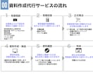 圧倒的な差が出るプレゼン資料作ります 年間200本以上の実績！お気軽にお問い合わせください！ イメージ2