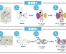 手描きイラスト・ロゴ・画像をトレースデータ化します ラフや手描きイラストを、きれいなデジタルデータに仕上げます。 イメージ2