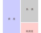 簿記3級・2級の質問、解き方、解説を承ります 簿記3級・2級の内容を、会計士受験生目線からお伝えします！ イメージ1