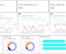 PowerBI／Excelでデータを可視化します 業務改善レポートから医療データまで、“つたわる”データに イメージ3