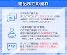 豪華版｜教材宣伝用画像3枚3000円で作成します 無形のサービスをビジュアルデザインして購買意欲を高めます！ イメージ3