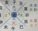 海神四柱推命/神理と慈悲で大人の戦略占います 慰めは不要。厳しい現実(神理)と次の一手(慈悲)を イメージ3
