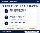競合5社を分析「選ばれる理由」を言語・資料化します 競合を比較し、何をどう伝えるべきかを根拠付きで整理します。 イメージ2