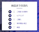個人事業主向け｜スライド・セミナー資料作成します 元保育士が難しい内容も、分かりやすく図解・視覚化します！ イメージ9