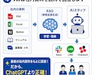 AIエージェントが複雑な業務を自律的に裁きます 自社の資料・マニュアルを学習/複数の業務を自律的にこなす設計 イメージ5