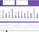 Power BIを用いてデータを見える化ます 社内に混在しているデータを1つのレポートで見える化します。 イメージ3